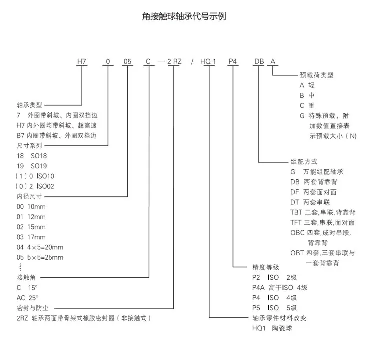 角接觸球軸承代號(hào)示例